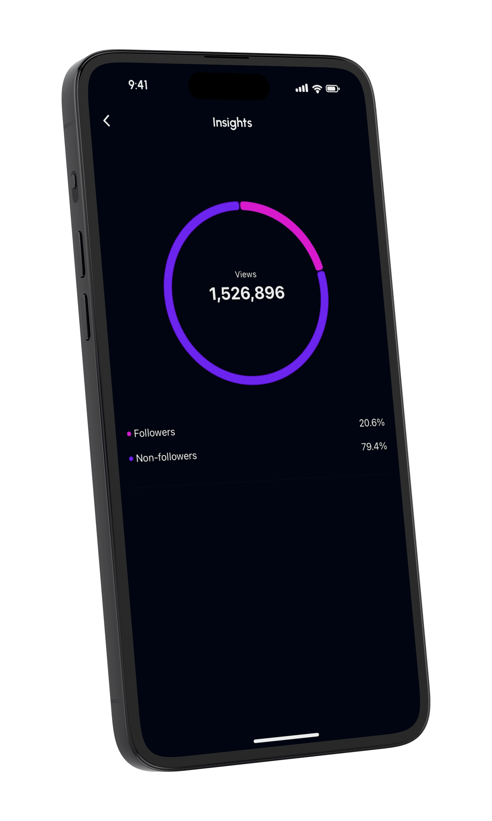 Instagram insights: 1,526,896 views