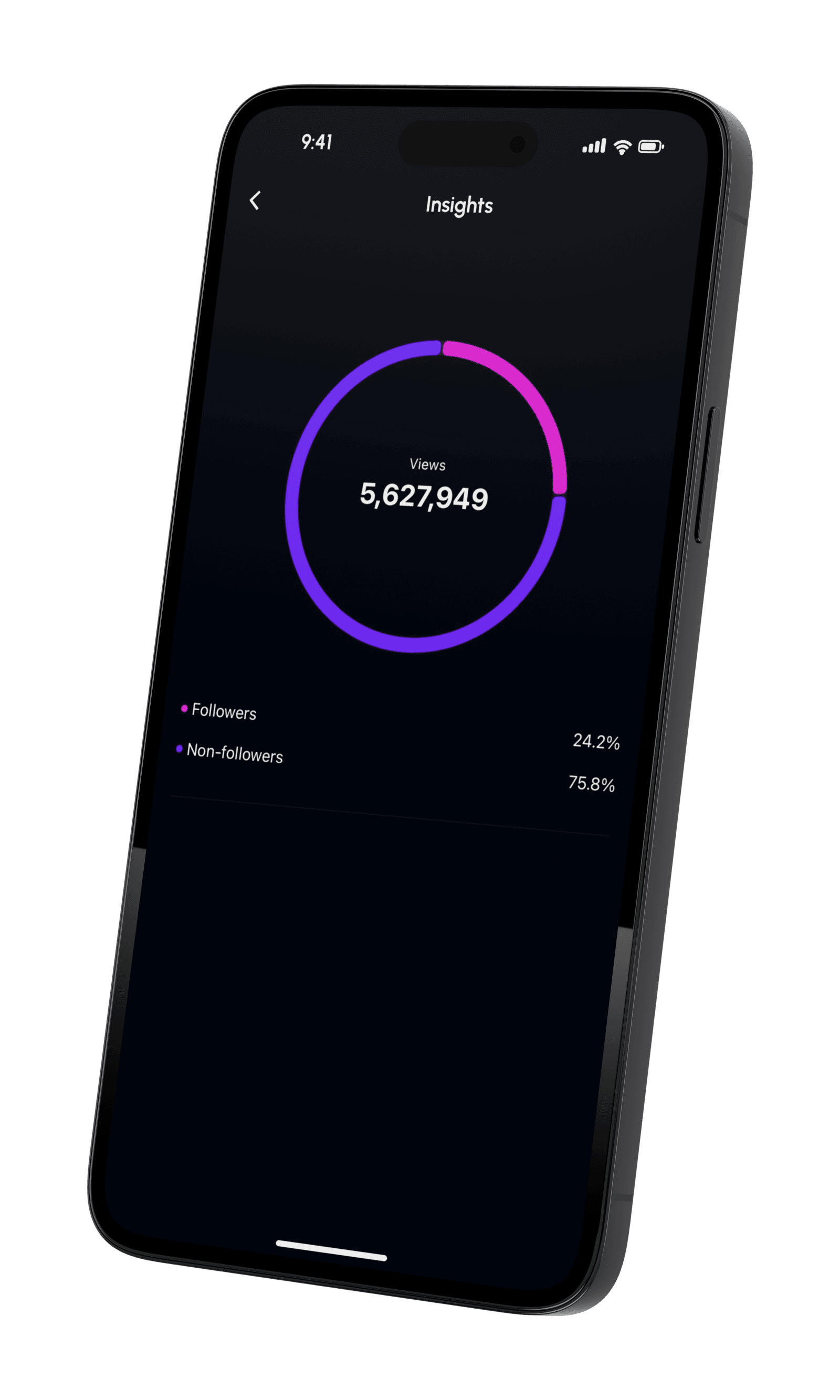 Instagram insights: 5,627,949 views